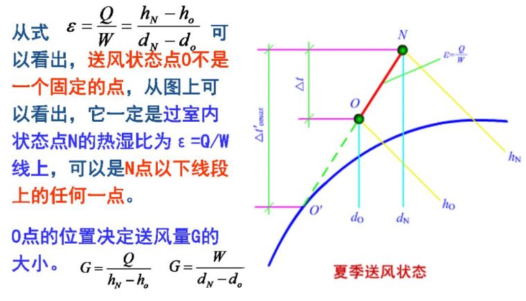 空調負荷與送風量，空調施工必知！_13