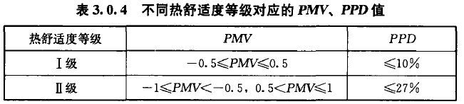 空調負荷與送風量，空調施工必知！_3
