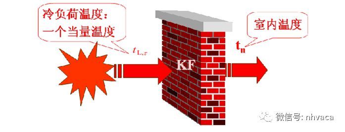 空調負荷與送風量，空調施工必知！_16