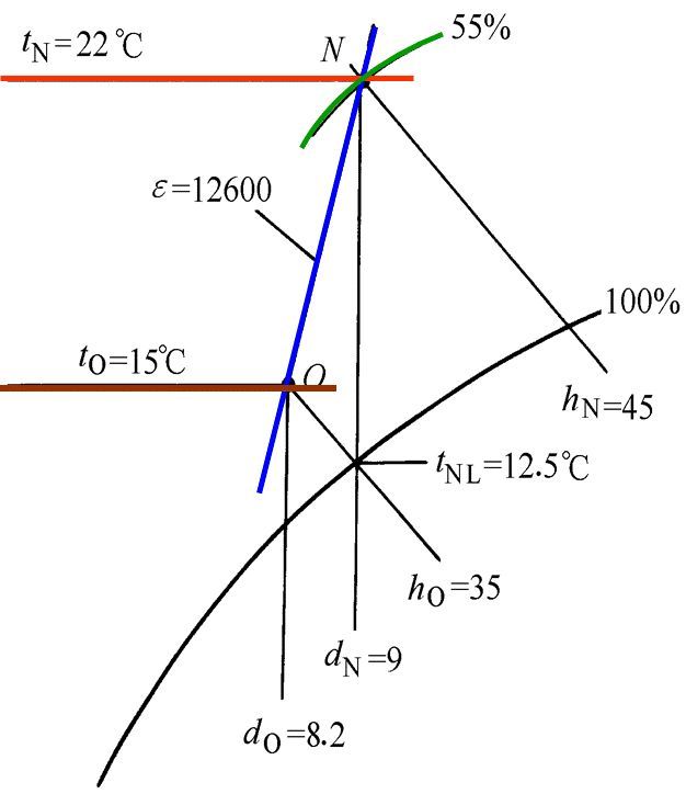 空調負荷與送風量，空調施工必知！_25