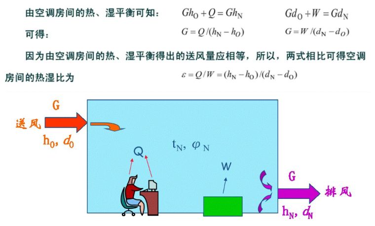 空調負荷與送風量，空調施工必知！_22