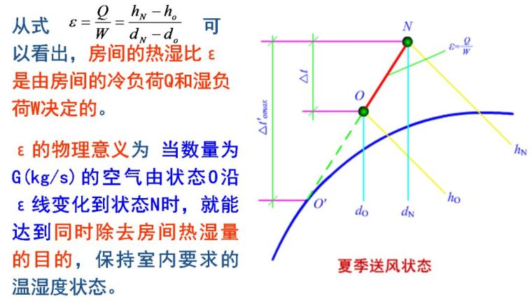 空調負荷與送風量，空調施工必知！_23