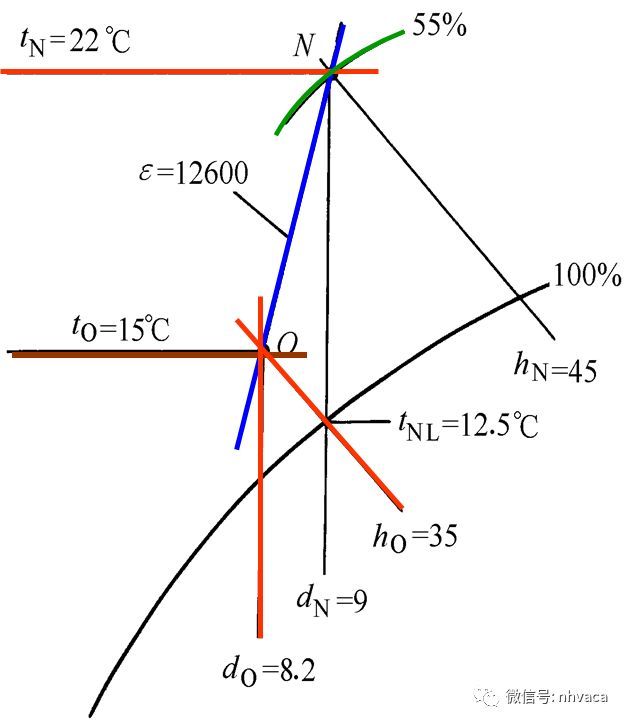 空調負荷與送風量，空調施工必知！_33