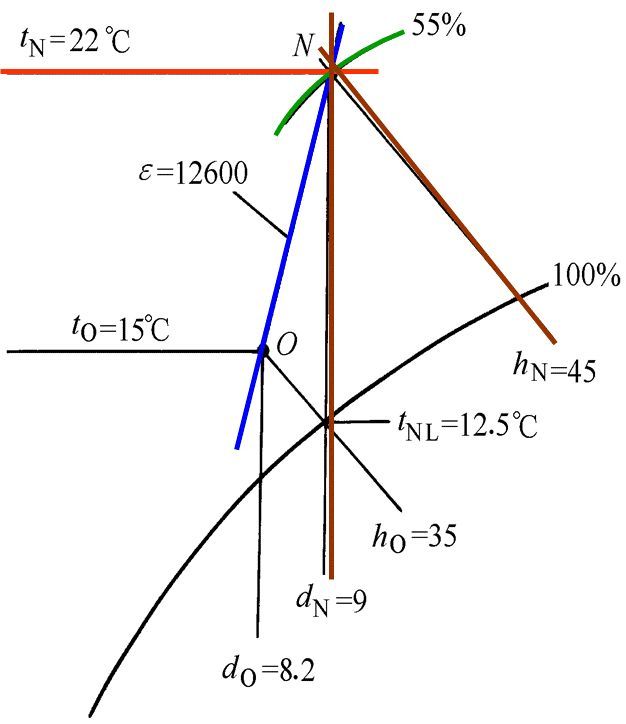 空調負荷與送風量，空調施工必知！_29