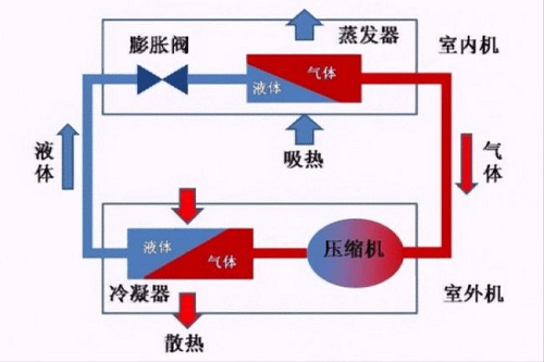 空調(diào)出現(xiàn)漏水后該怎么應(yīng)對？找到源頭再想辦法，著急也不行